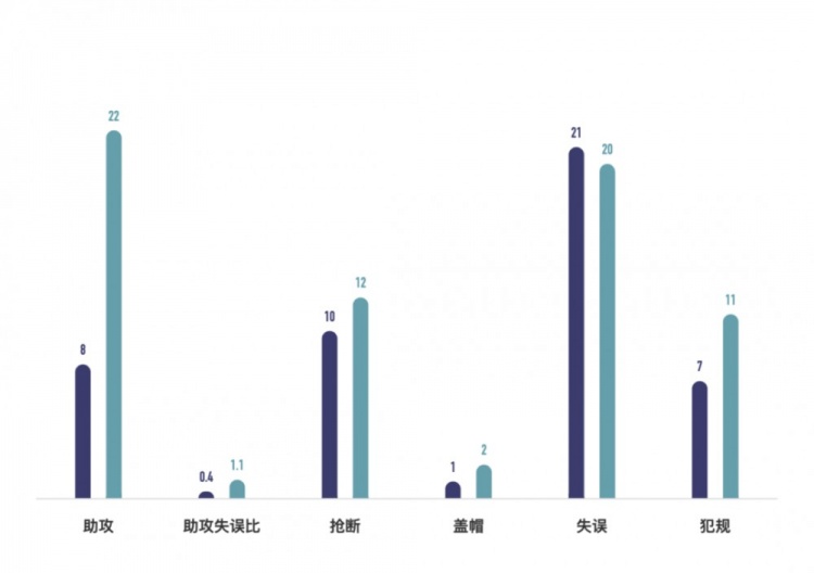 战报丨布兰迪复出全场最高分福建厦门白鹭女篮跨年夜不敌强敌