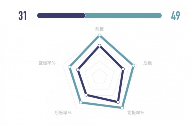 战报丨布兰迪复出全场最高分福建厦门白鹭女篮跨年夜不敌强敌