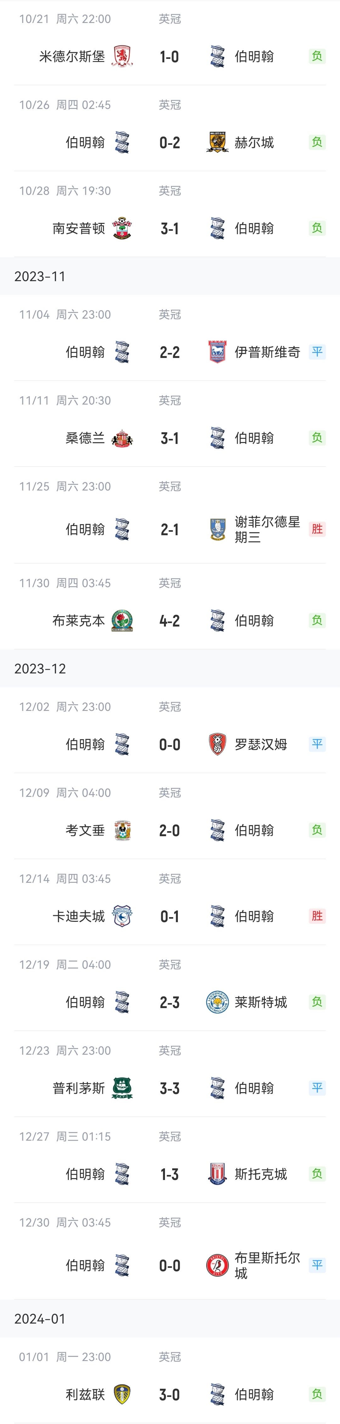 15场仅2胜，从英冠第6俯冲第20多家英媒：鲁尼将被伯明翰解雇