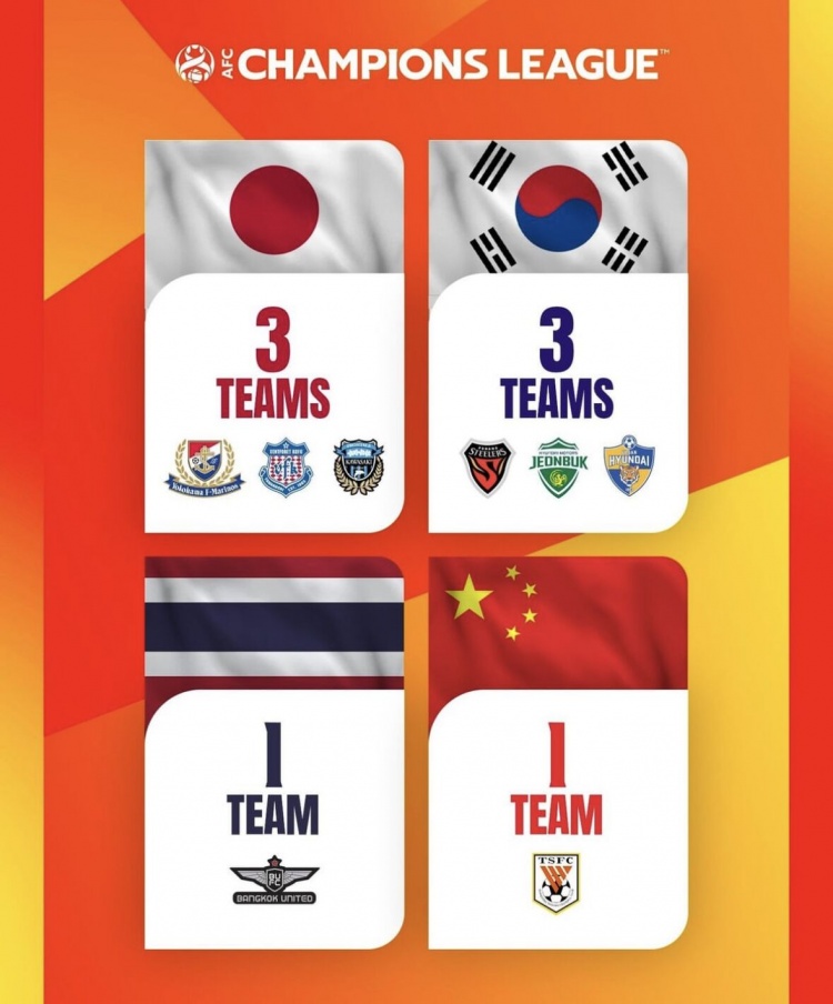 长点心吧！亚足联官方社媒弄错韩国国旗，引发韩国球迷不满