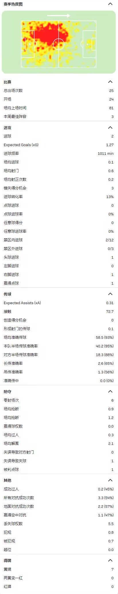 HereWeGo！罗马诺：尤文敲定23岁里尔中卫贾洛，转会费350万欧