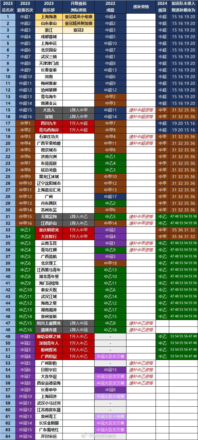 广州影豹结束梅州拉练，近期将与云南玉昆等队进行教学赛