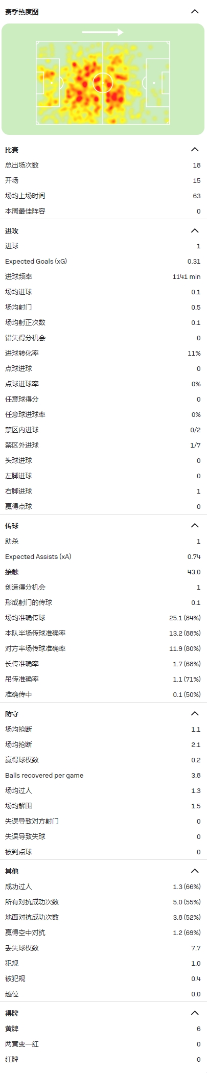 现伤缺3个月！官方：巴黎签18岁巴西新星莫斯卡多转会费2200万欧