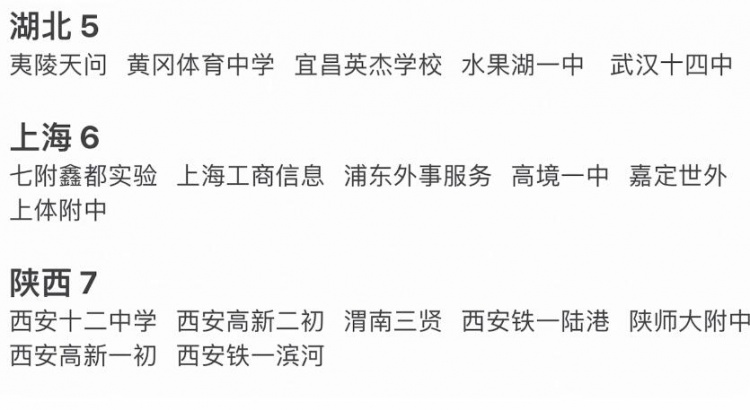 已170队报名！首届全国初高中足球大赛！衡水中学等名校报名