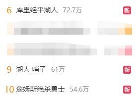 热度真的高！湖人哨子、库里绝平、詹姆斯绝杀冲上微博热搜前十