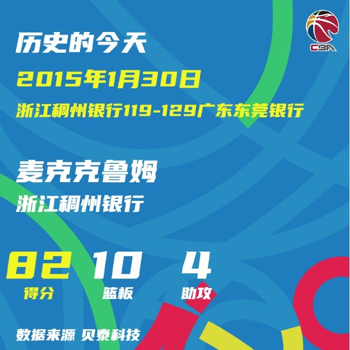 2015年的今天：麦克克鲁姆轰下82分创CBA单场得分纪录