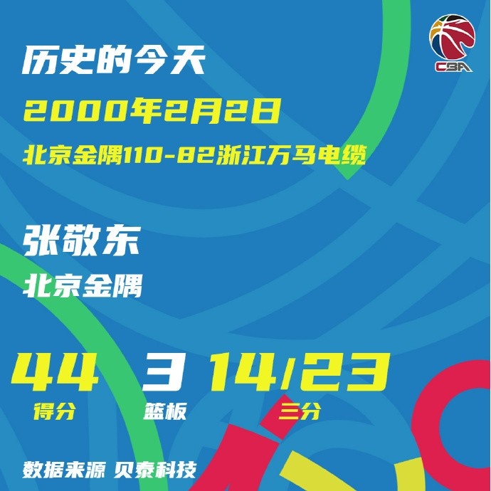2000年今天：李群28助攻创历史记录张敬东进14三分本土球员纪录