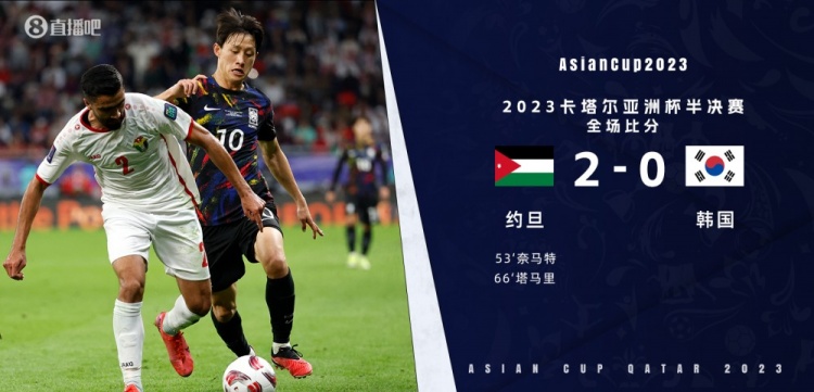 早报：约旦队史首进亚洲杯决赛，韩国02告负止步四强
