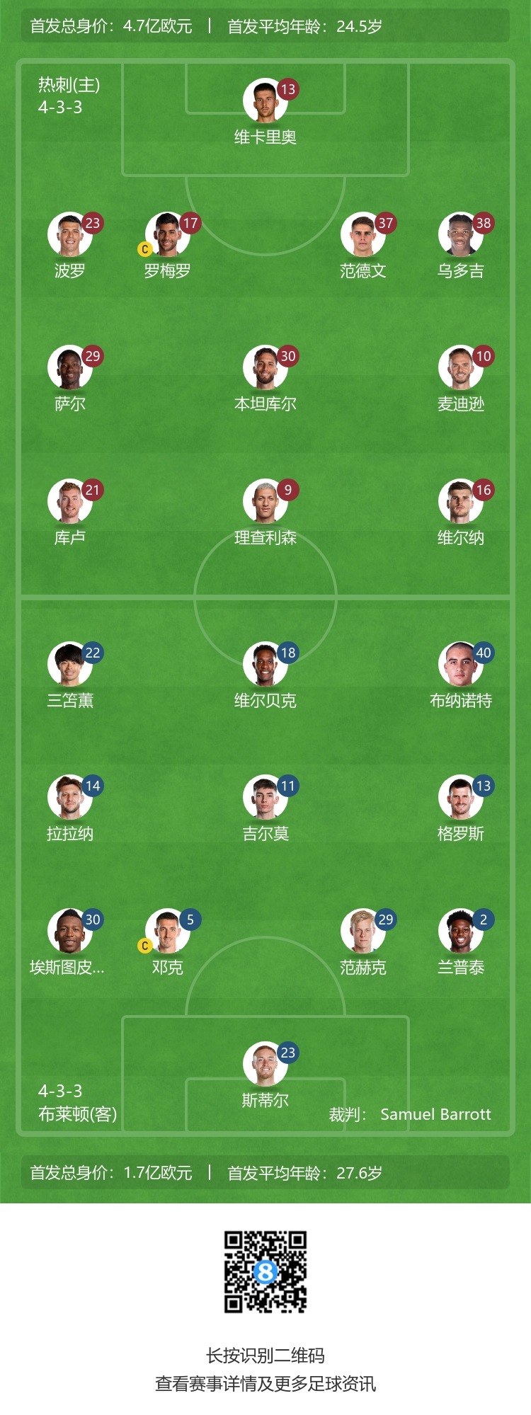 热刺vs布莱顿首发：孙兴慜替补待命，理查利森、麦迪逊、库卢先发
