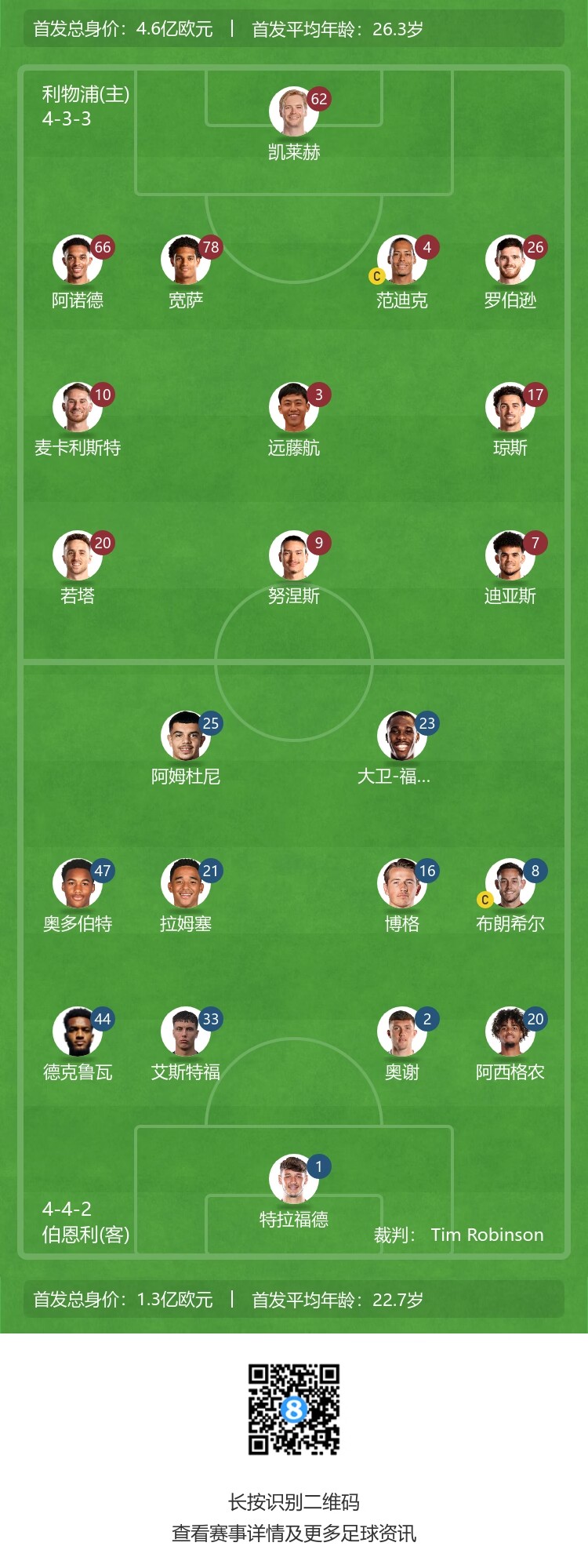 利物浦vs伯恩利首发：凯莱赫、远藤航先发，琼斯、迪亚斯出战