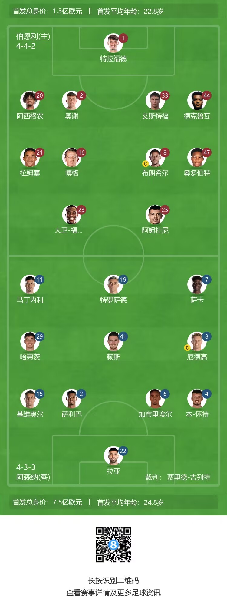 阿森纳客战伯恩利首发：哈弗茨、基维奥尔先发，史密斯罗复出替补
