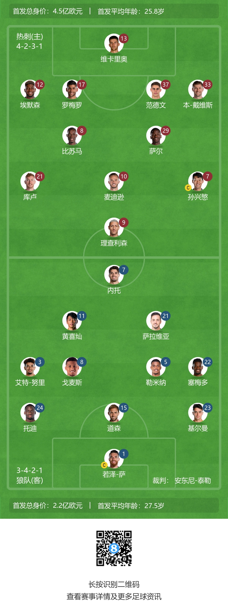 韩国德比！热刺vs狼队首发：孙兴慜PK黄喜灿，理查利森、库卢先发