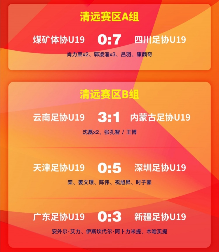 2024年中国足协青少年足球锦标赛男子U19组小组赛第二轮赛果