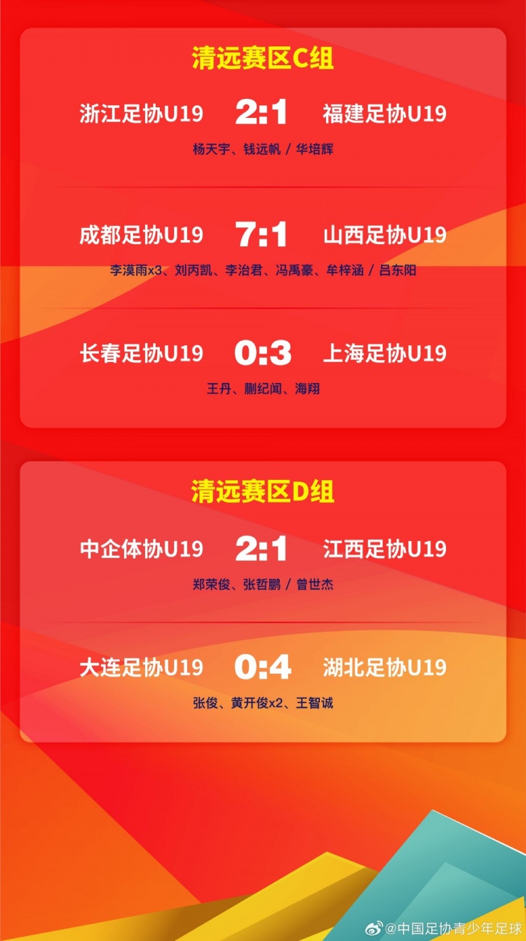 2024年中国足协青少年足球锦标赛男子U19组小组赛第二轮赛果