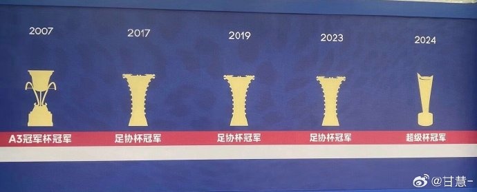 夺队史第4座超级杯冠军，申花荣誉簿已加上今年的超级杯