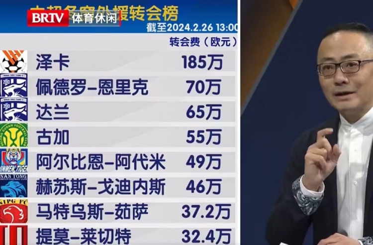 中超冬窗外援转会费：泽卡185万欧居首，佩德罗恩里克70万欧第二