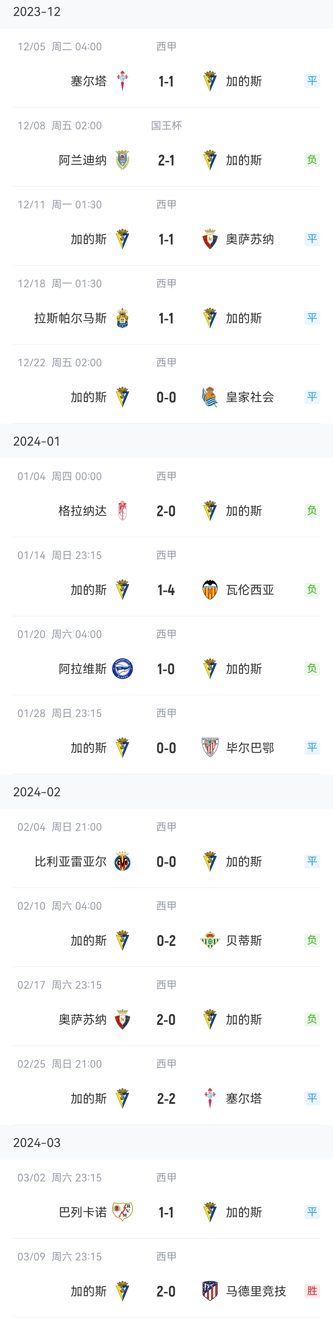 面子不要了马竞客负加的斯，对手身处降级区此前半年未赢球