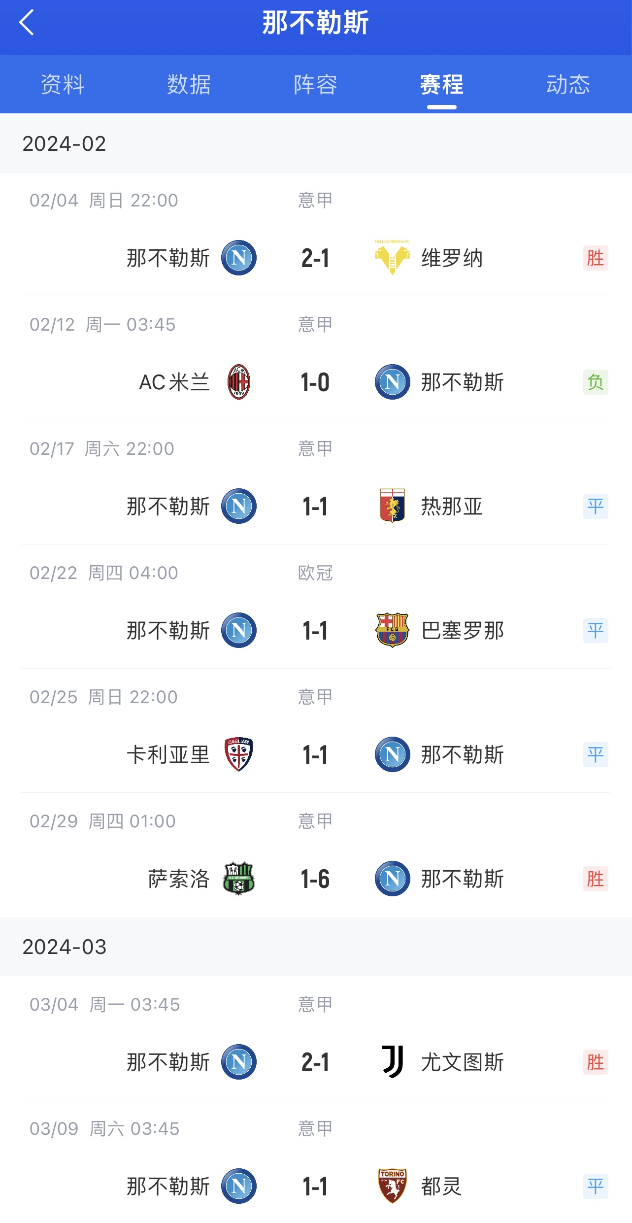 只丢1个，输赢看命那不勒斯近8场比赛，全都正好丢1球