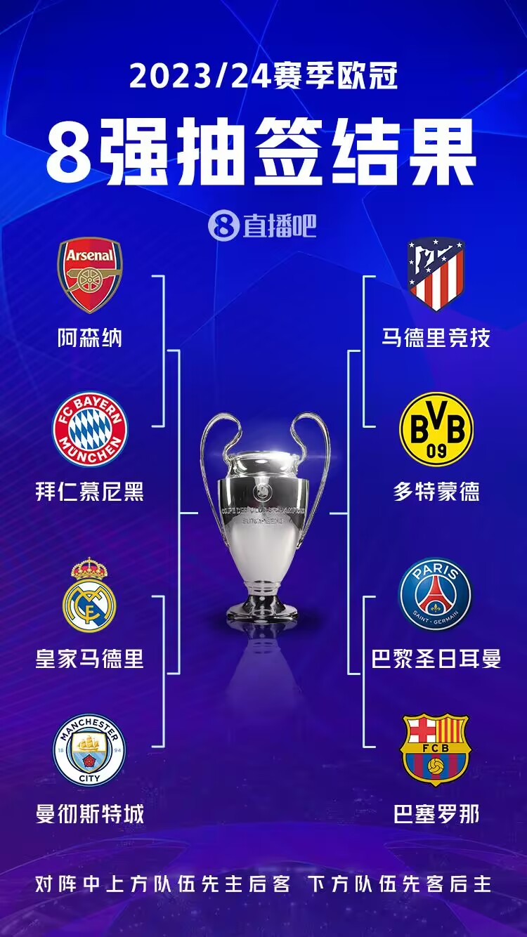 帮忙想个题目！欧冠八强坐在一桌忙着...