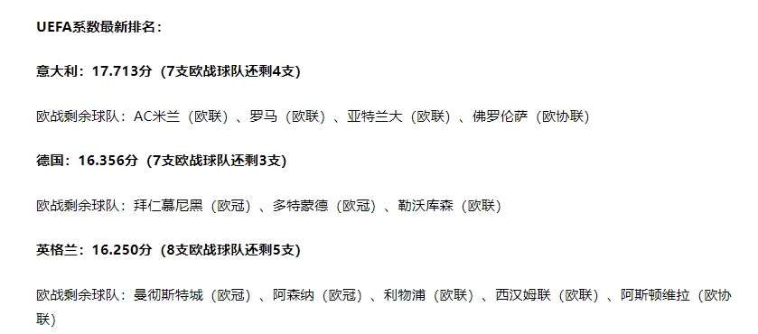争4大战！维拉热刺厮杀，曼联落后8分能否赶上欧冠末班车