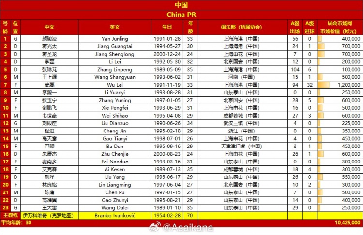 世预赛新加坡vs中国23人比赛大名单附号码