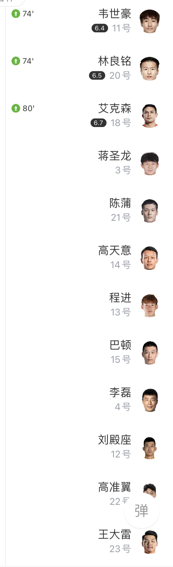 国足第7480分钟换上3名前锋第81分钟被扳平剩2名额最后没用