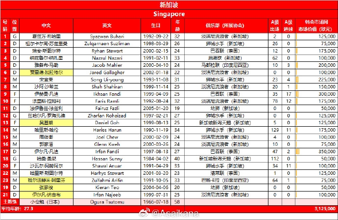 早报：国足今晚20点迎战新加坡！