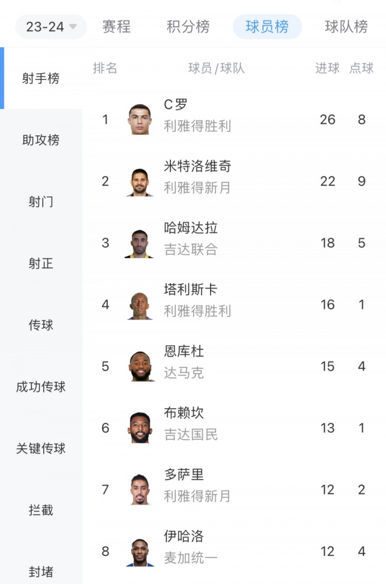 直播吧视频直播预告：今夜3点吉达德比！菲米对决本泽马