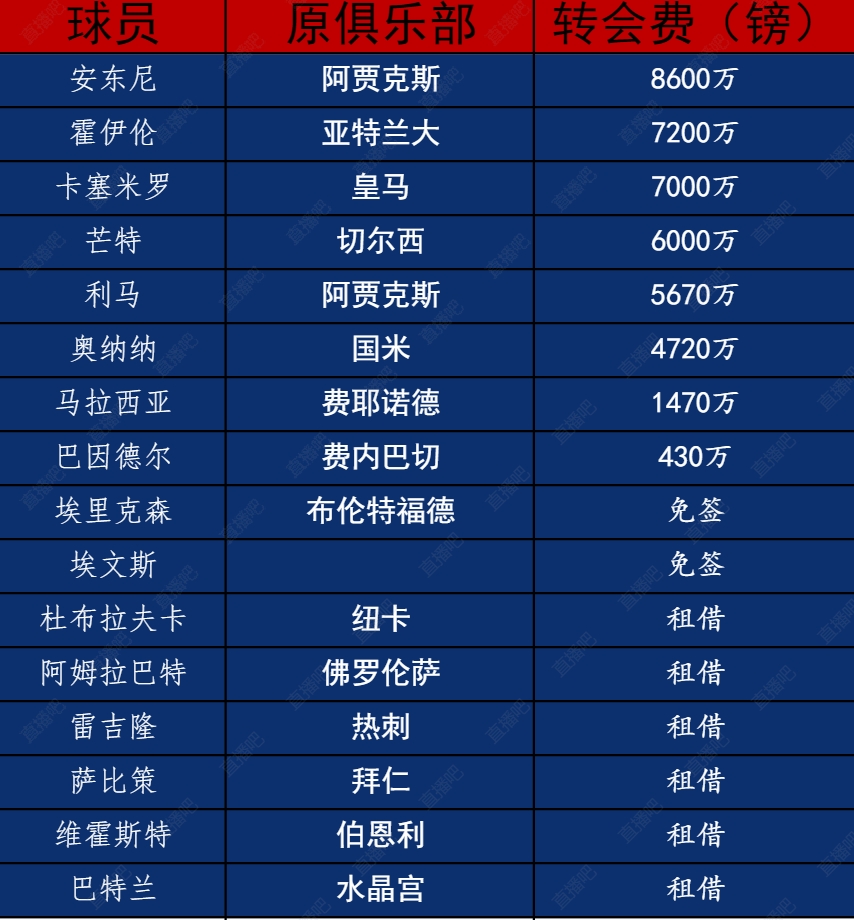 队史首位足球总监！官方：曼联足球总监默塔夫离任