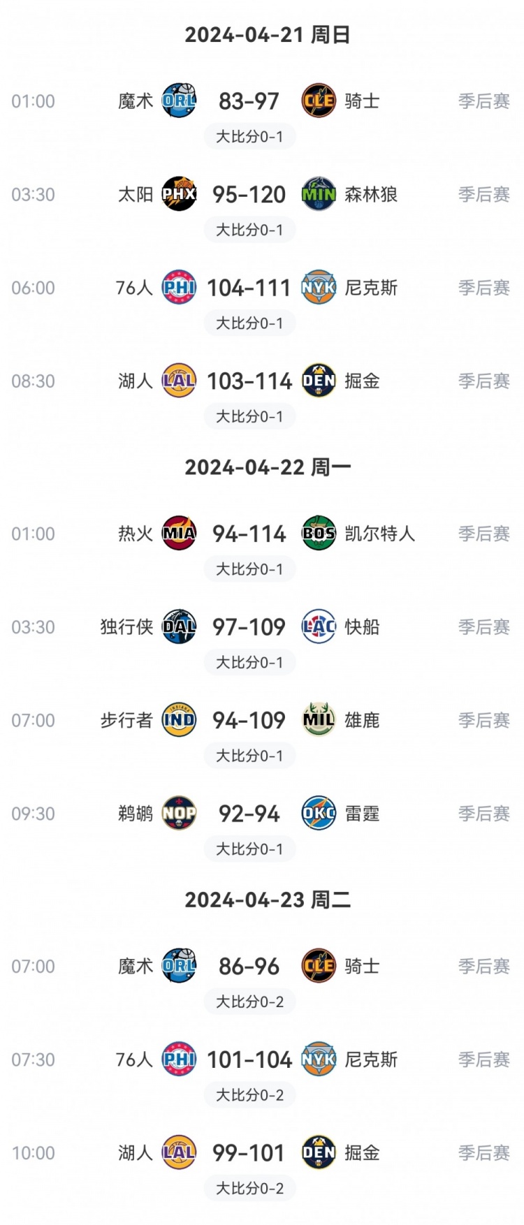 “客场赢球季后赛才算开始”！今年季后赛前三日主队全部获胜