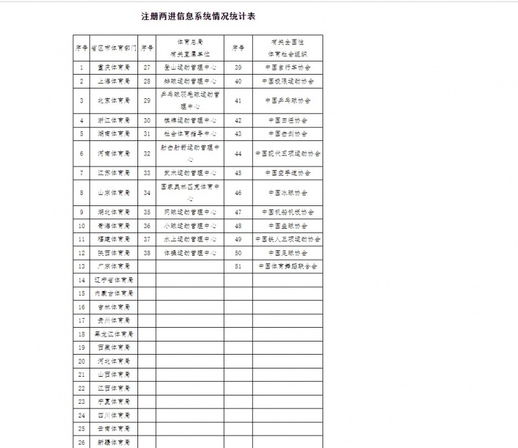 总局发函国家队进中小学和社区开展健身指导工作，足协响应号召