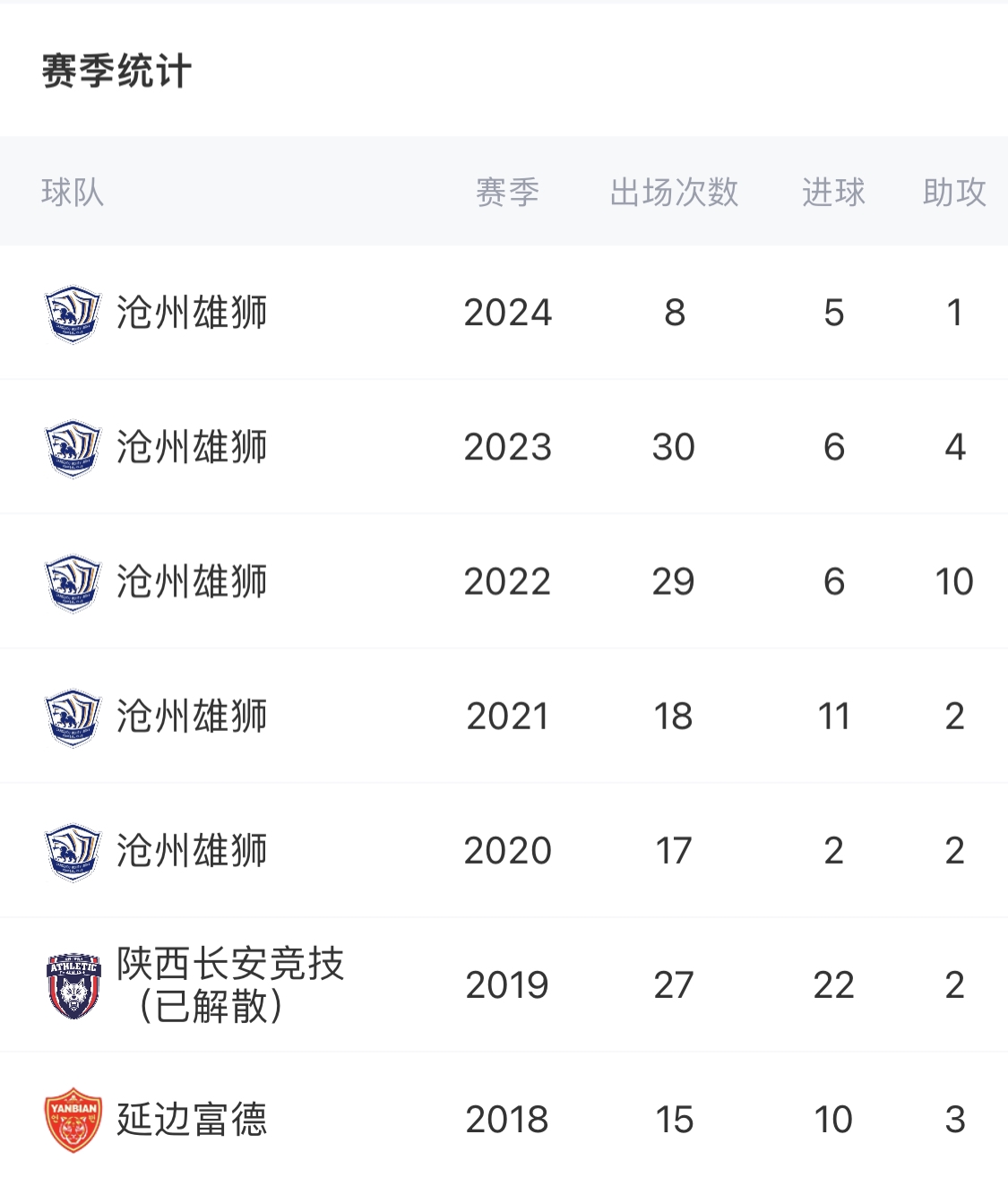 一颗“中国心”的归化热门奥斯卡，产自延边青训非洲淘宝计划