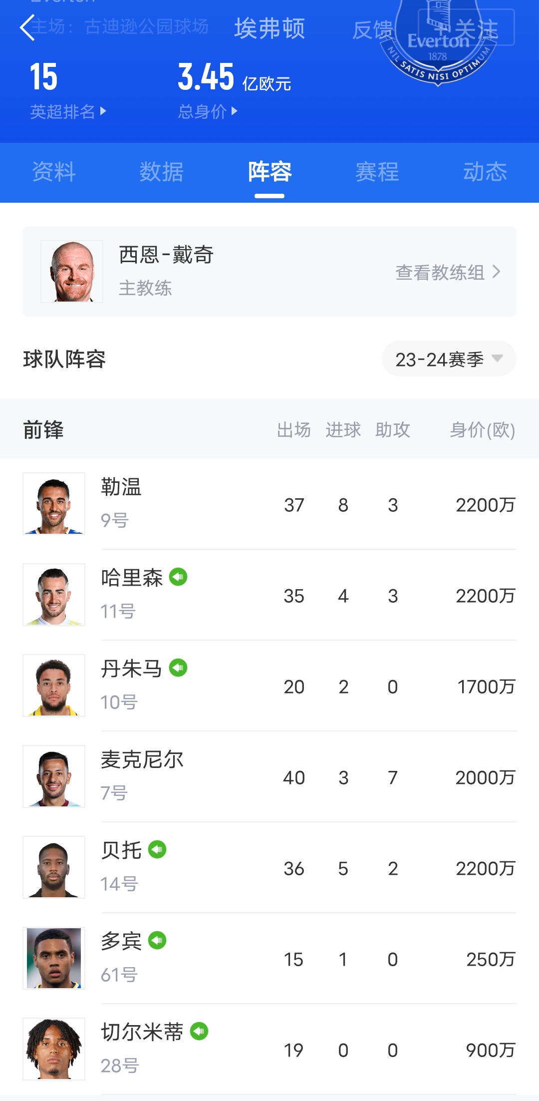 掉不了链子吧阿森纳末轮对手埃弗顿：已保级成功+在等放假