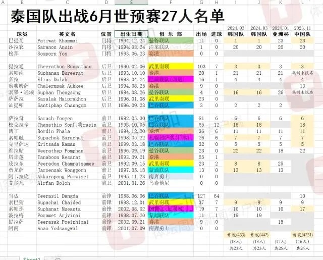 泰国两当家球星松克拉辛当达回归昨日末轮联赛连损三将