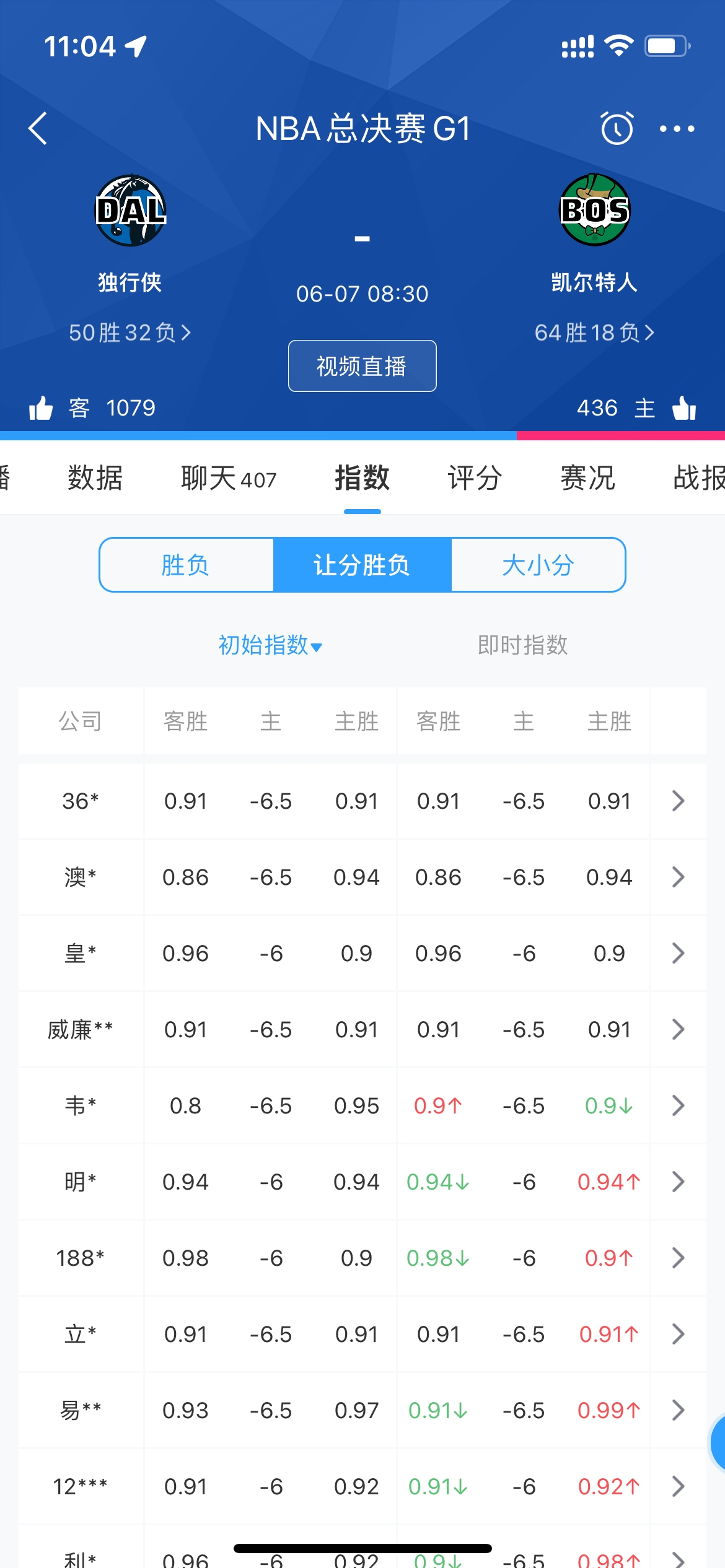 这个局势怎么说总决赛G1：凯尔特人让独行侠6.5分！