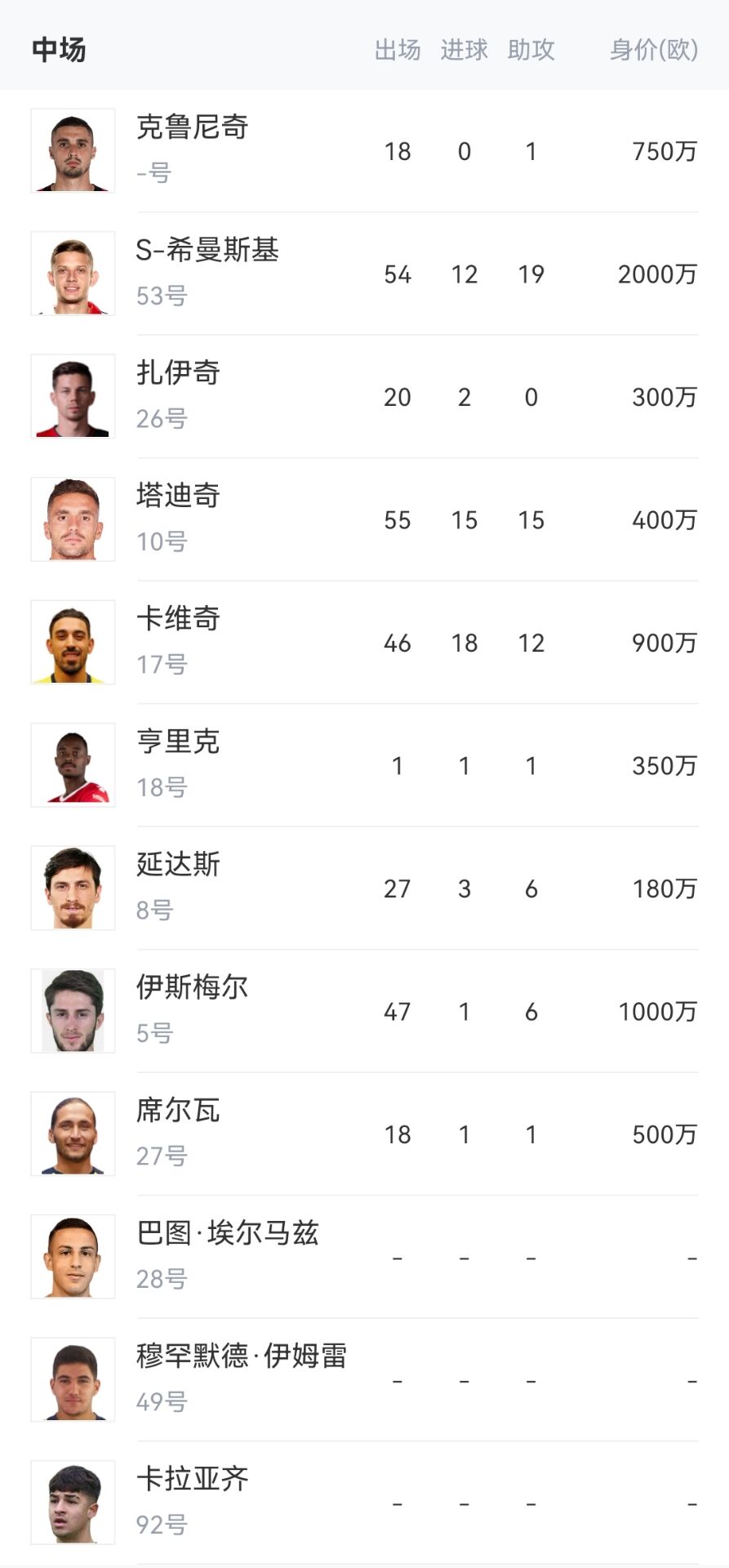 穆帅来了调整哪费内巴切现阵容：哲科巴舒亚伊锋线，中场塔迪奇