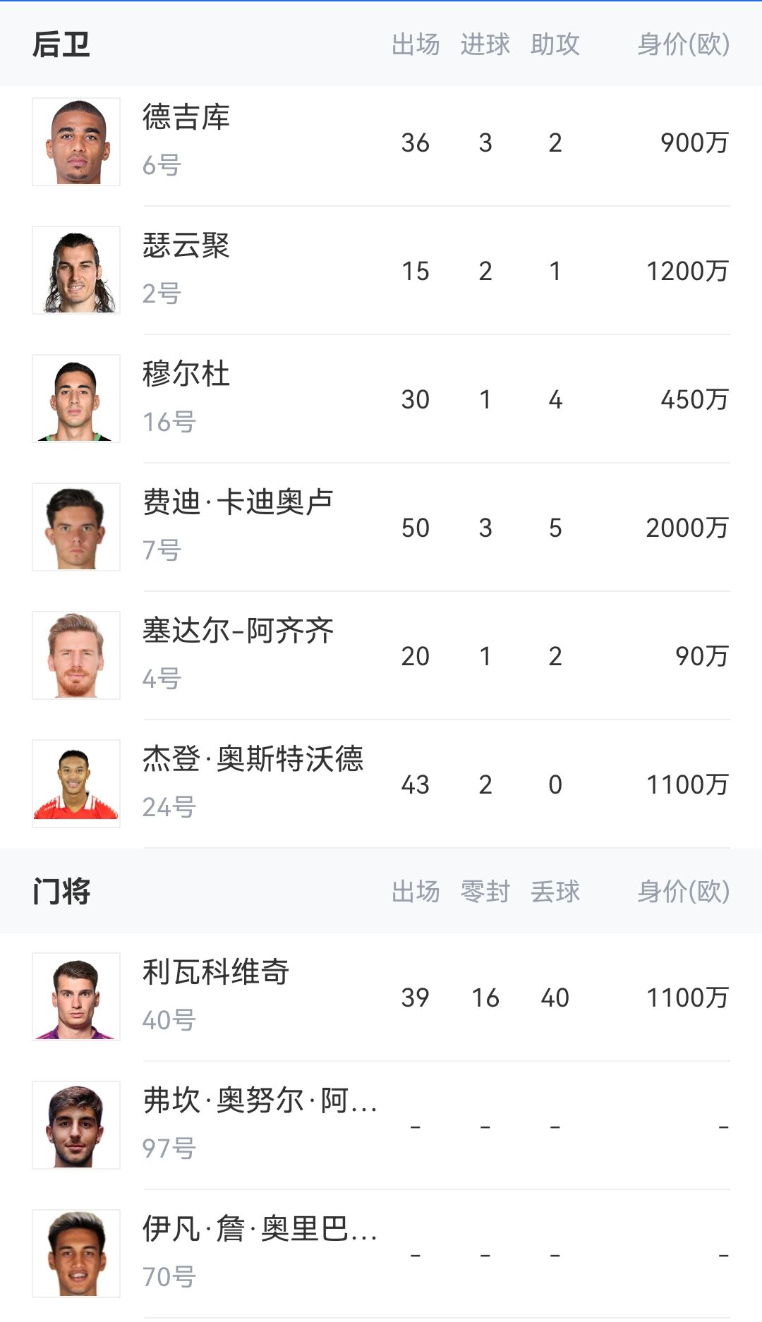 穆帅来了调整哪费内巴切现阵容：哲科巴舒亚伊锋线，中场塔迪奇