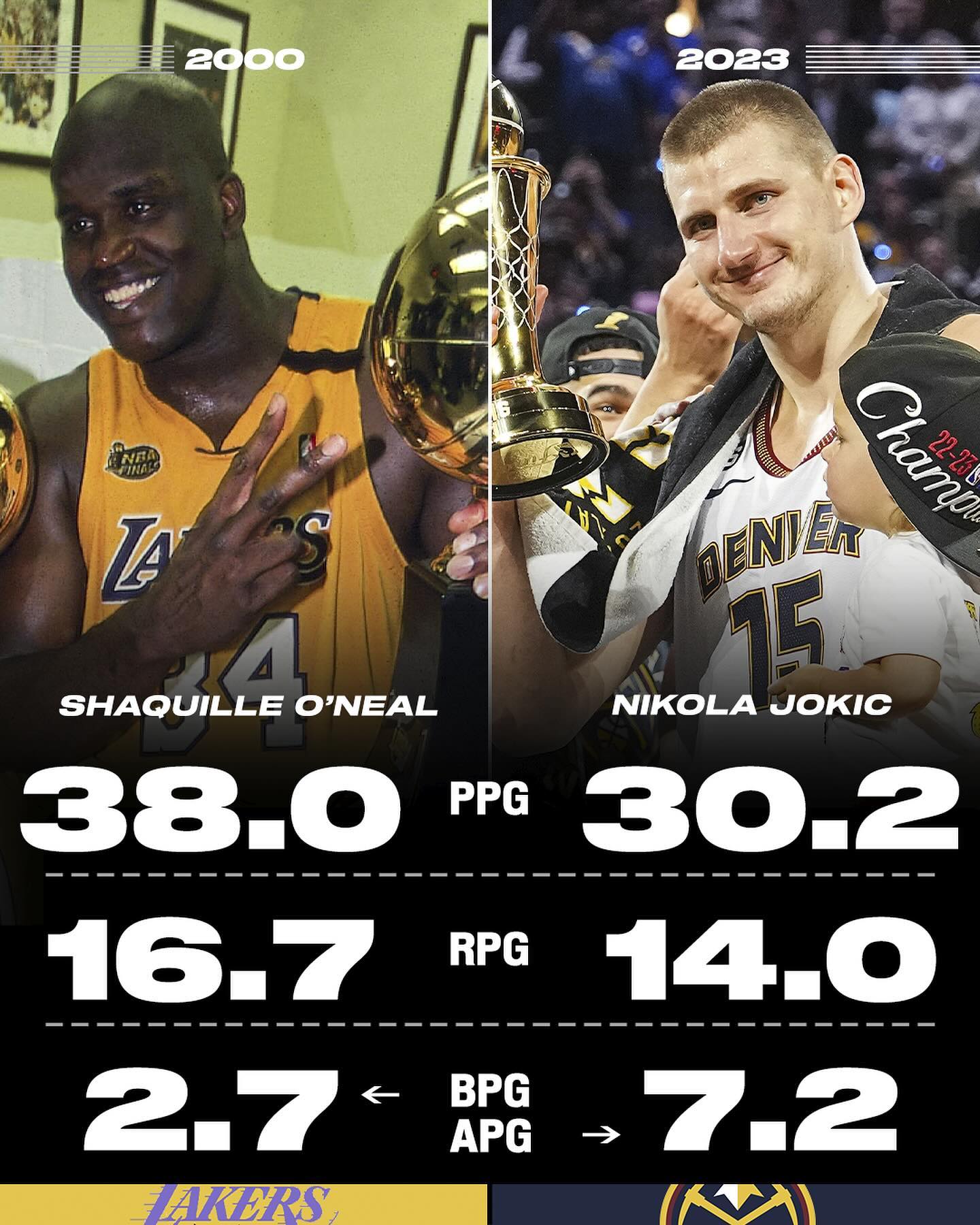 【投票】历史最佳FMVP16强：16詹vs22库&03佛vs06韦你选谁