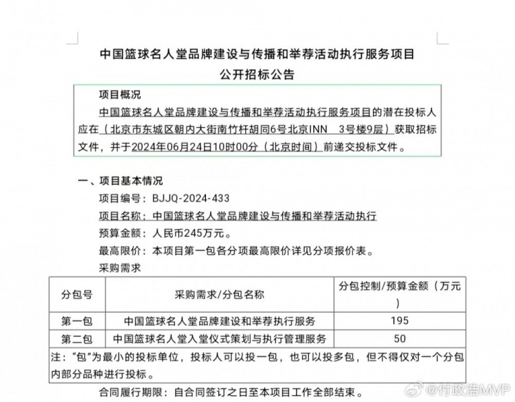 中国篮协招募中国篮球名人堂品牌建设与传播执行机构预算245万元