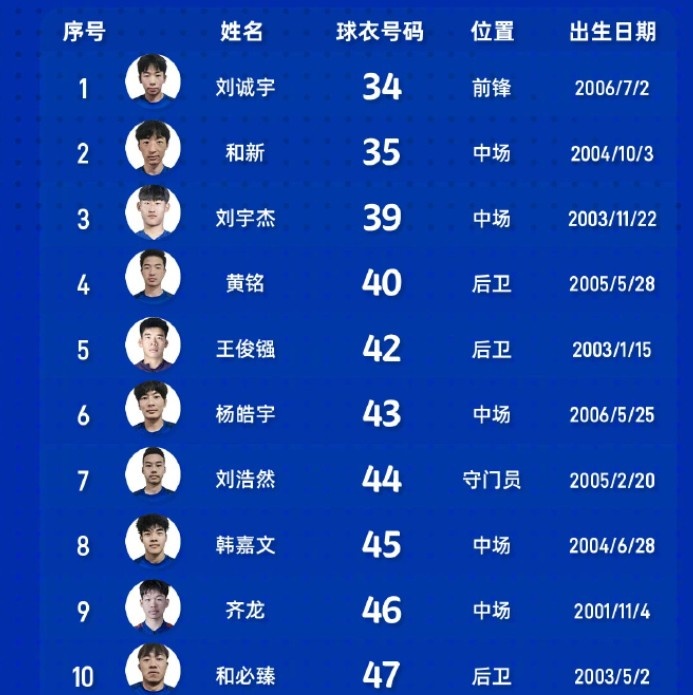 U21联赛决赛阶段将于6月13日开赛，为上海申花U21队加油
