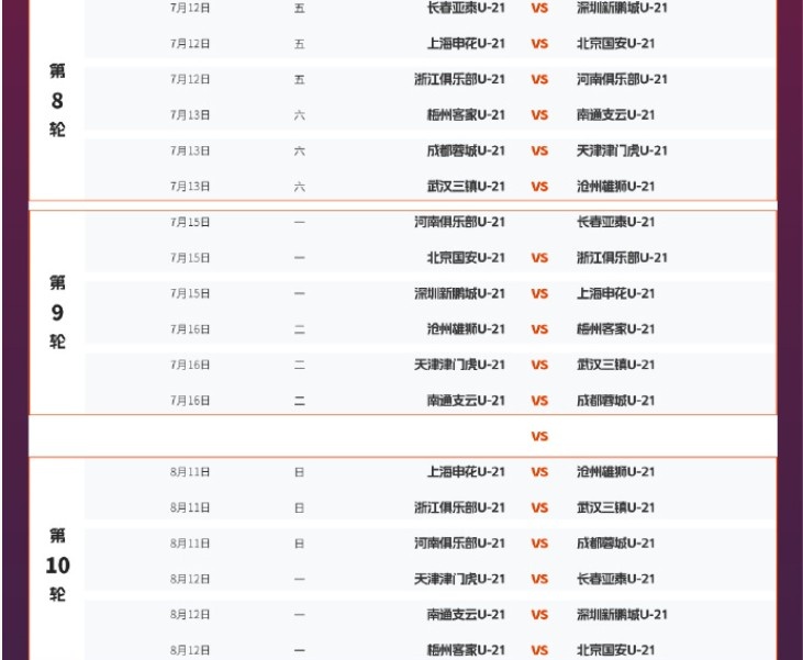 U21联赛决赛阶段赛程：6月13日开赛，共22轮132场双循环比赛
