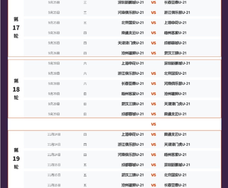 U21联赛决赛阶段赛程：6月13日开赛，共22轮132场双循环比赛