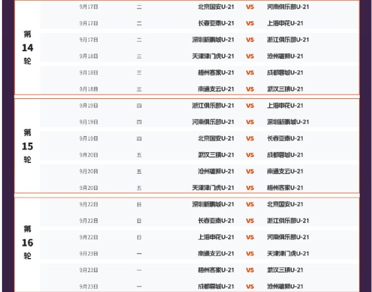 U21联赛决赛阶段赛程：6月13日开赛，共22轮132场双循环比赛