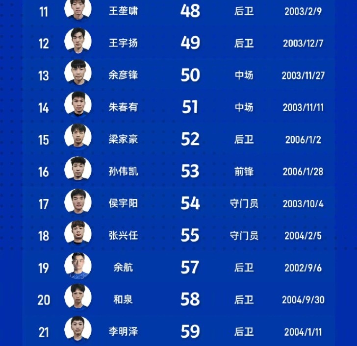 U21联赛决赛阶段将于6月13日开赛，为上海申花U21队加油
