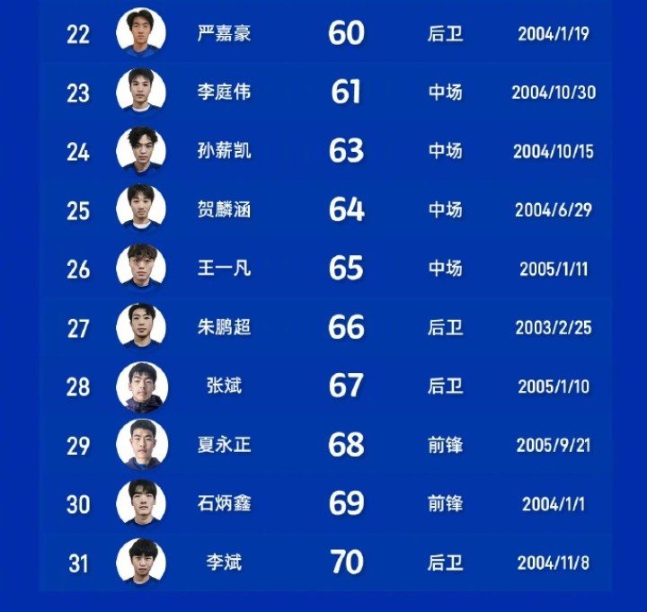 U21联赛决赛阶段将于6月13日开赛，为上海申花U21队加油