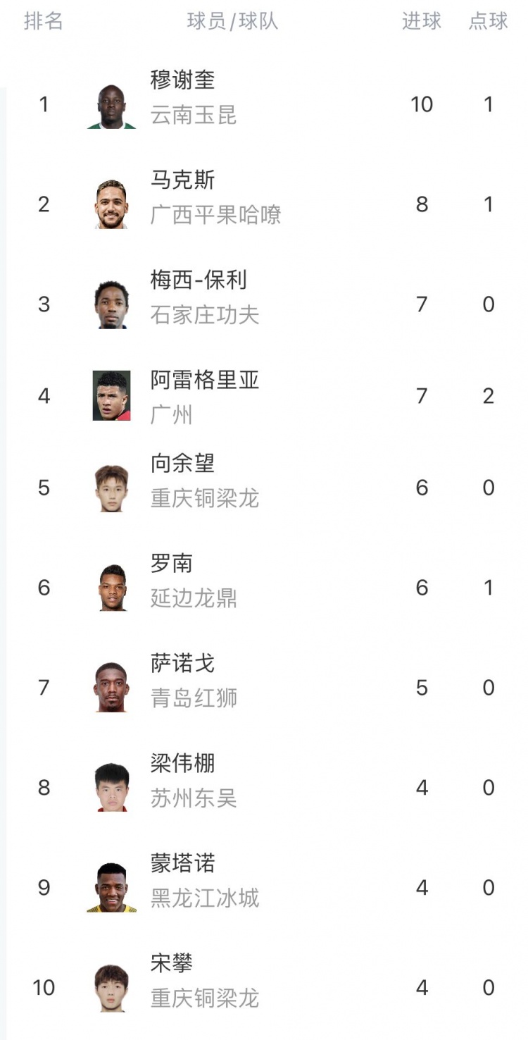 中甲综述：云南玉昆大胜领跑大连英博排名暂时跃居次席