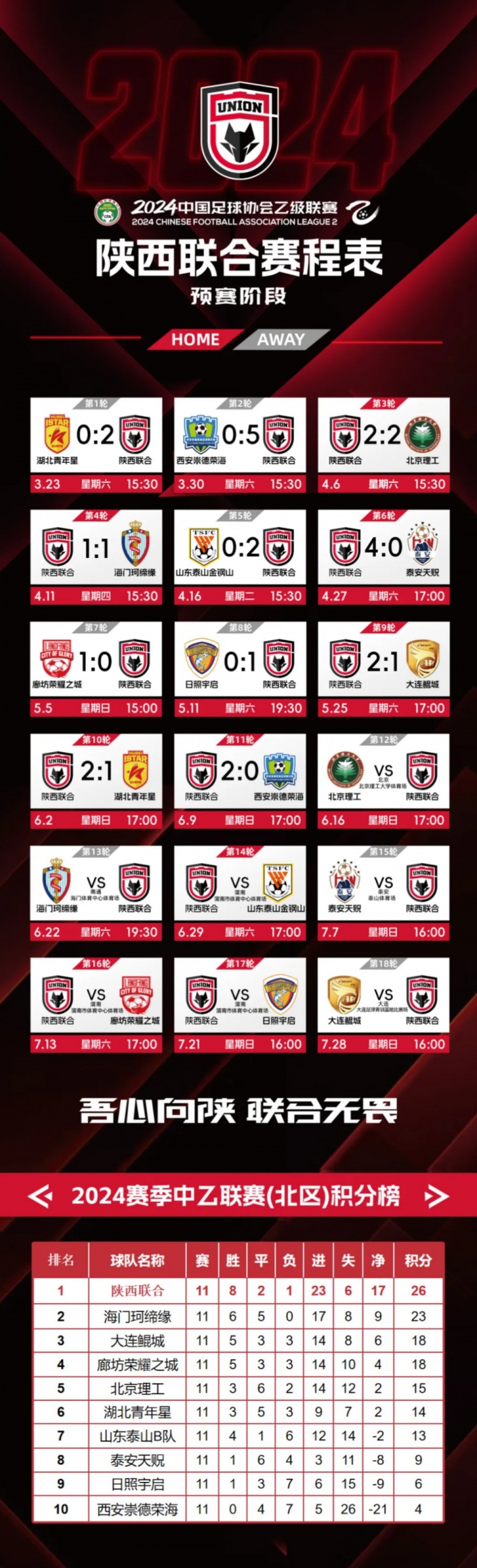 【战报】李锐双响陕西联合20西安崇德荣海