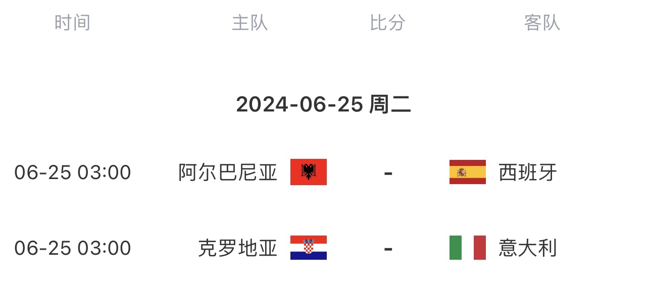 欧洲杯B组积分榜：克罗地亚1分垫底命悬一线，阿尔巴尼亚1分第三