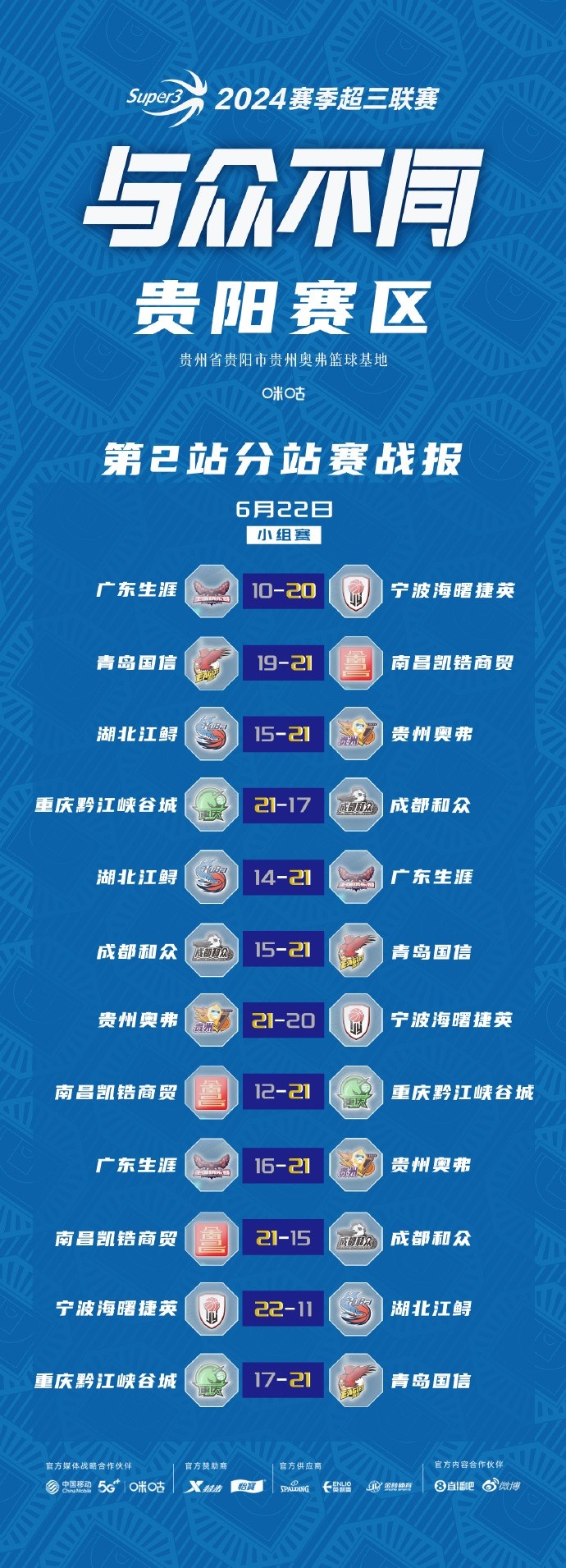 【6月22日赛果】超三联赛小组赛排名