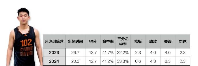 林葳，距离“本土持球大核”还有多远